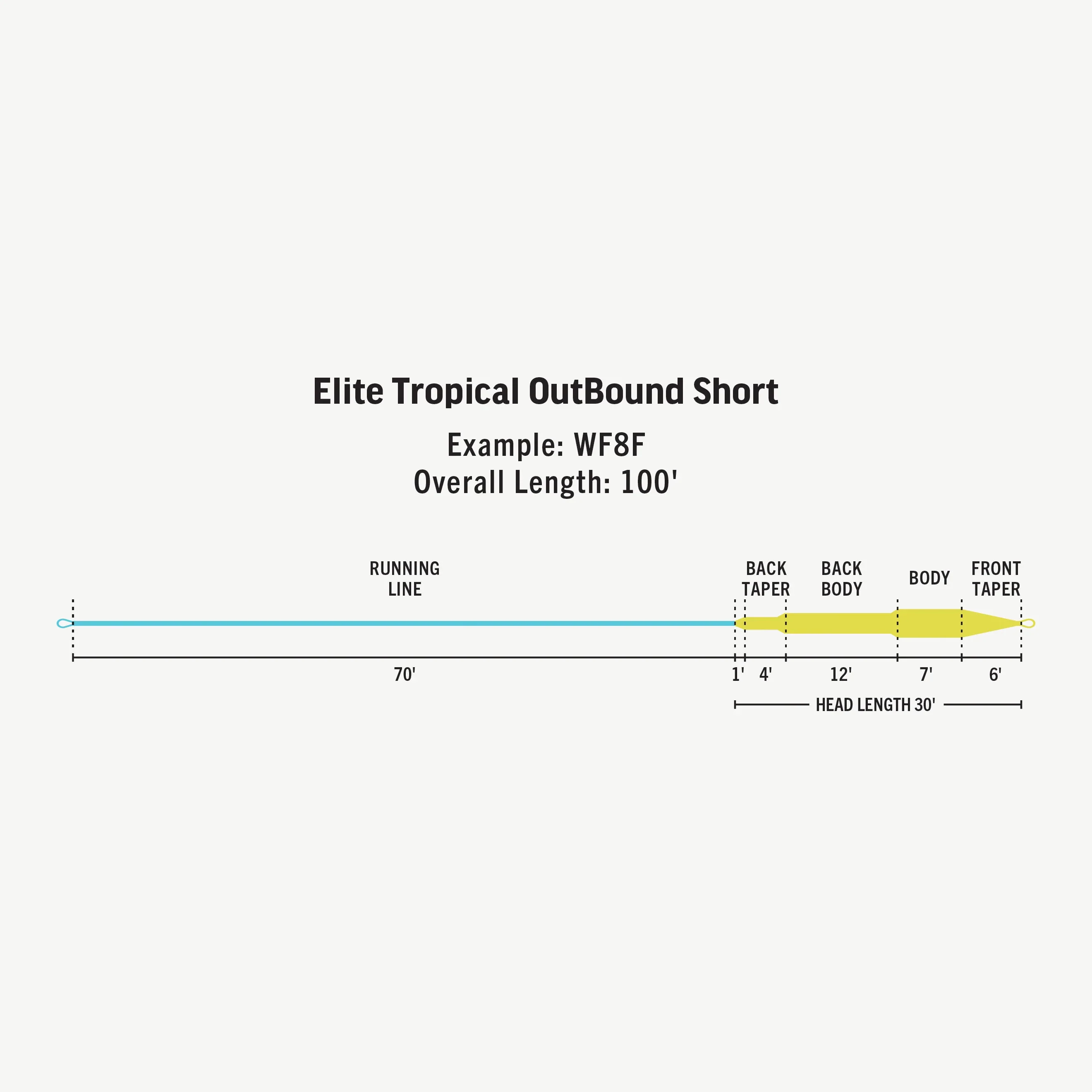 Rio Products Elite Tropical Outbound Short - Image 2
