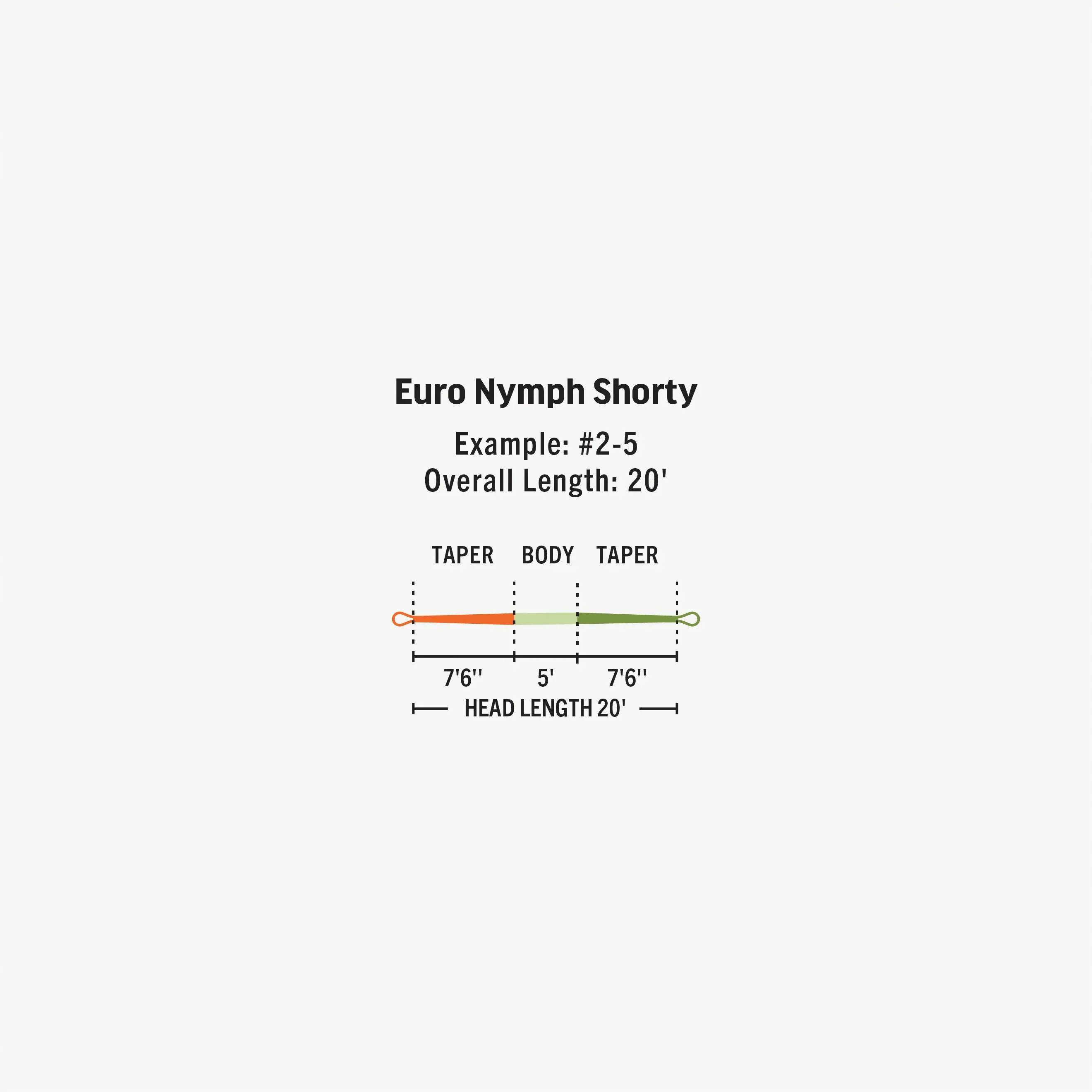 RIO Products Euro Nymph Shorty - Image 2
