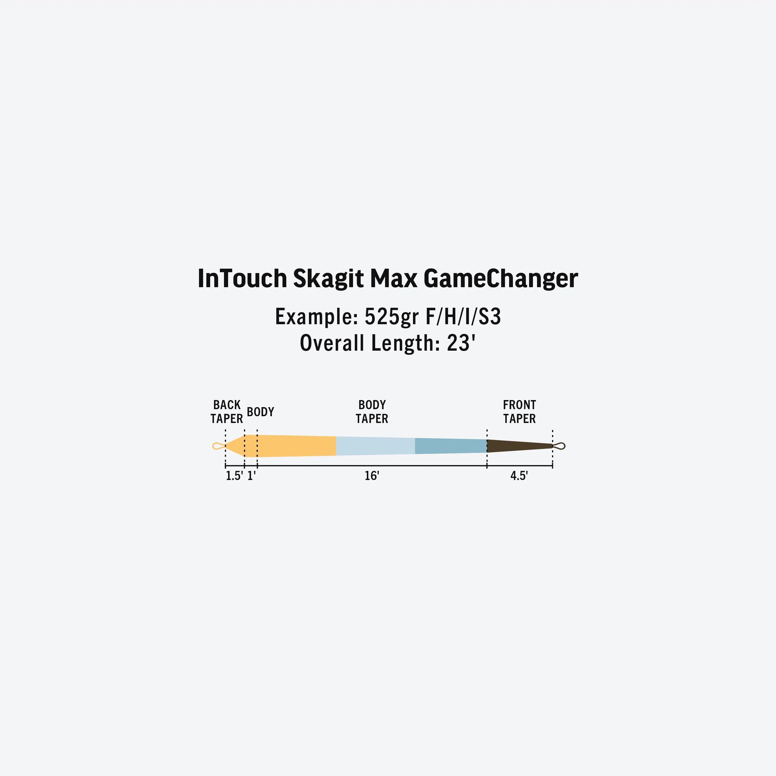 RIO - InTouch Skagit Max GameChanger F/I/S3/S5 - Image 2