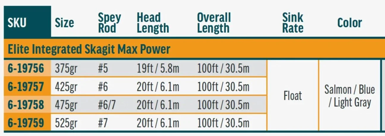 RIO Products Elite Integrated Skagit Max Power - Image 4
