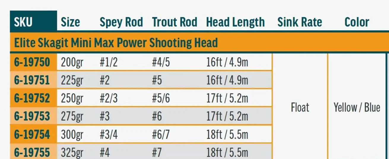 RIO Products Elite Skagit Mini Max Power Shooting Head - Image 4