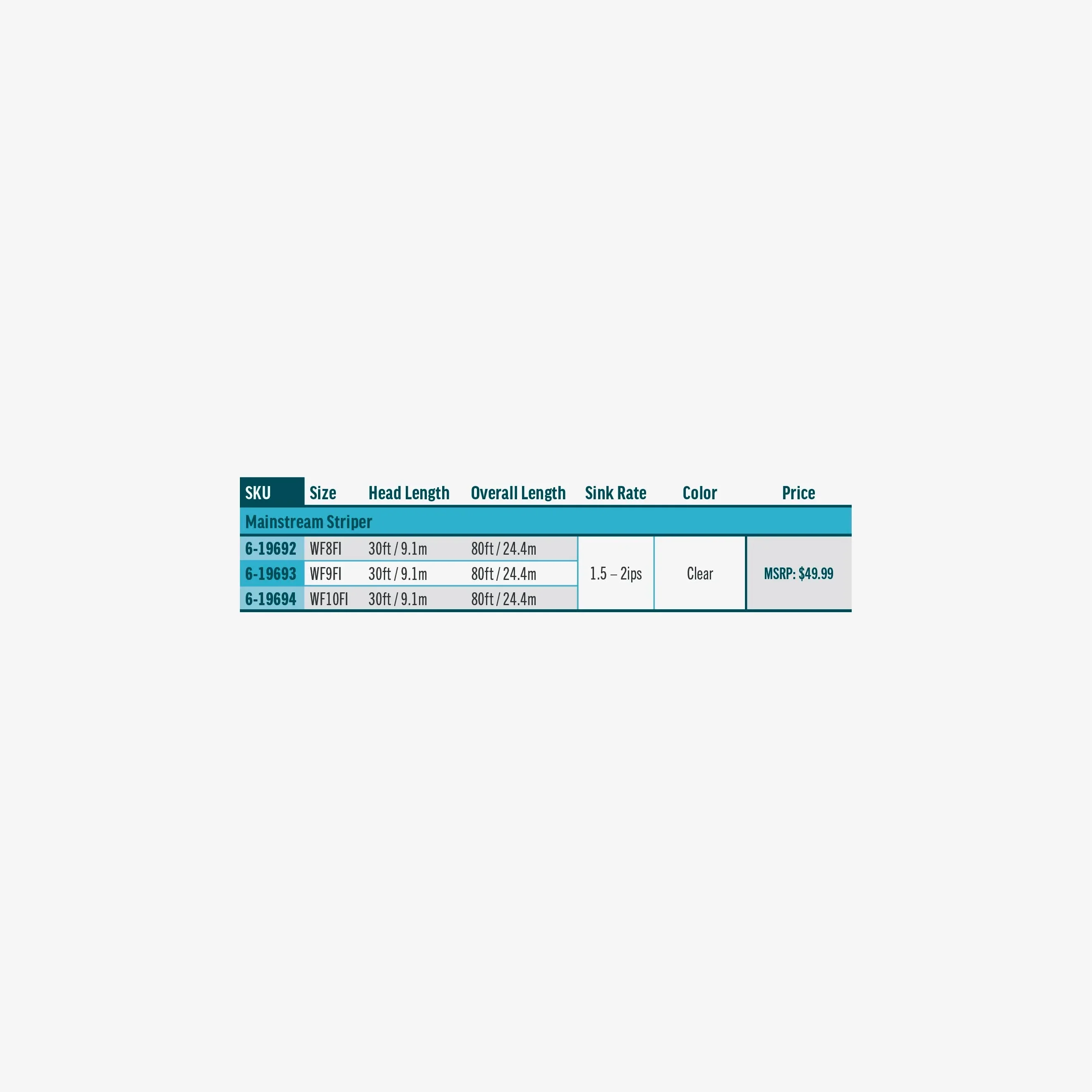 RIO Products Mainstream Striper Coldwater Series Fly Line - Image 3