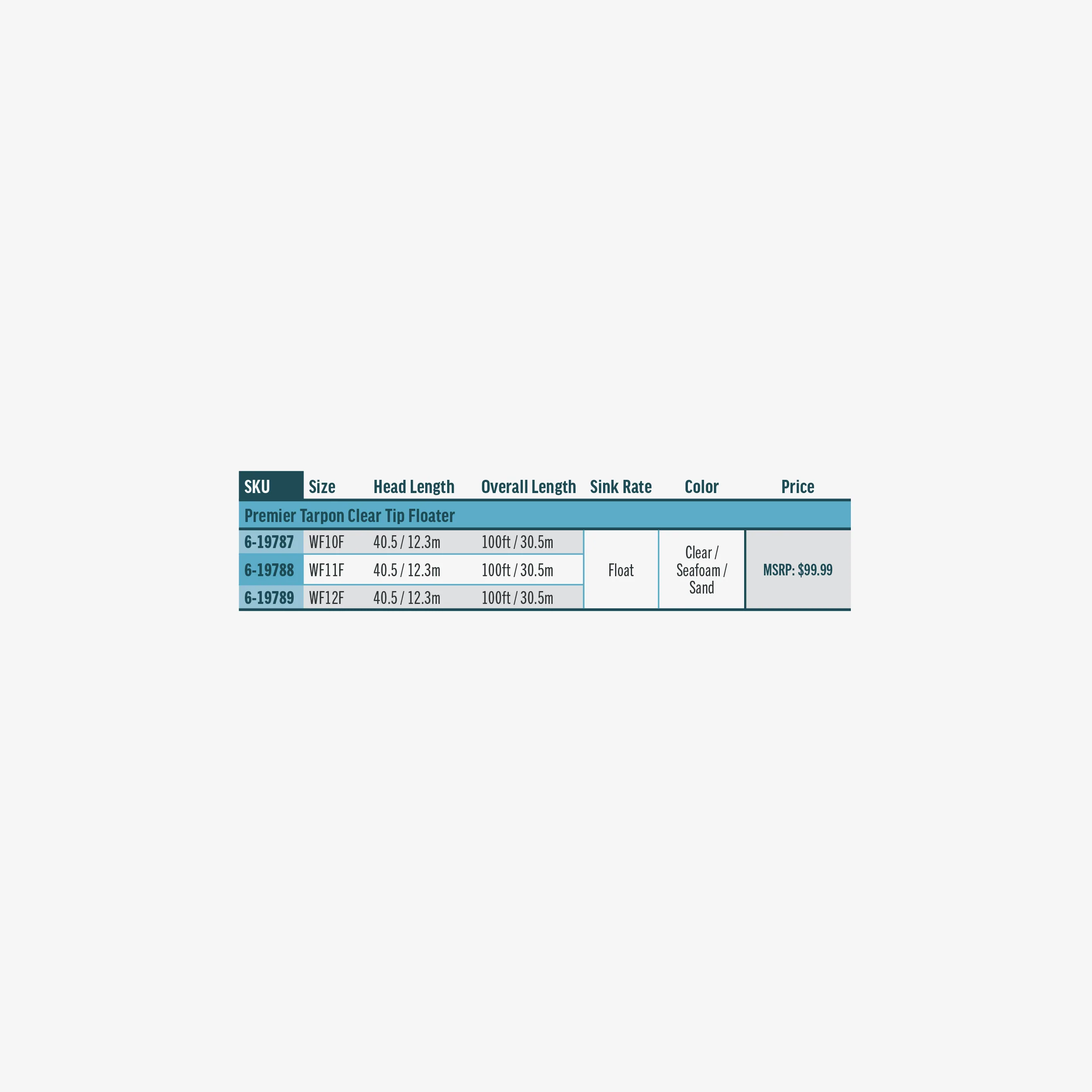 RIO Products Premier Tarpon Clear Tip Floater - Image 4